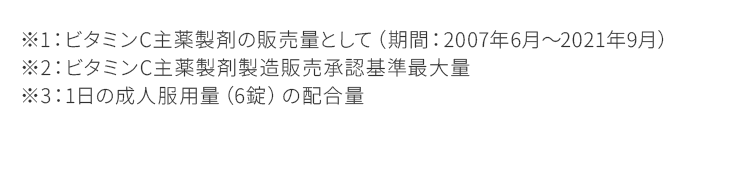 ※1：ビタミンC主薬製剤の販売量として（期間：2007年6月～2021年9月）